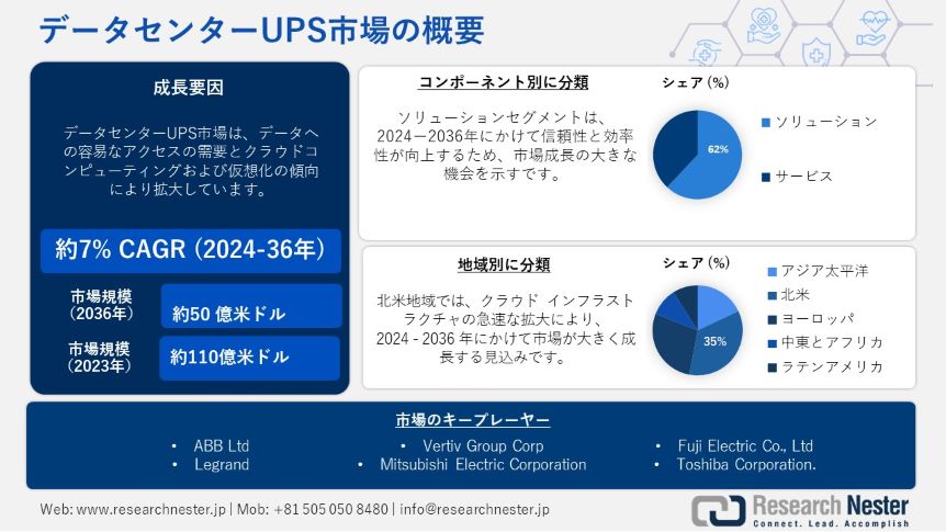 Data Center UPS Market